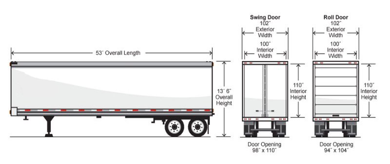 How Wide Can a Tractor Trailer Be Trailer Infographic 2