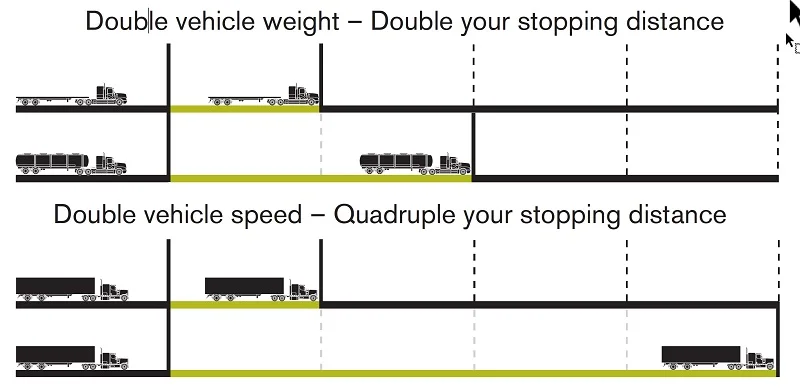 stop-distance.webp