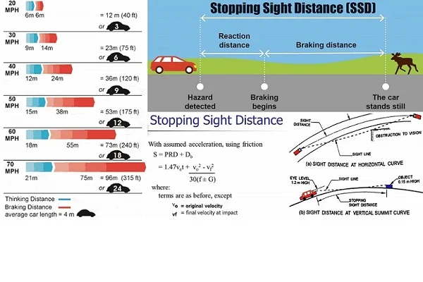 stopping-distance
