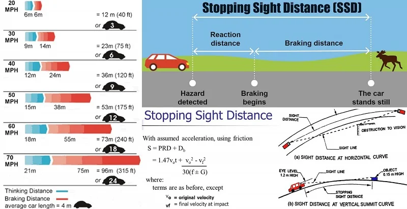 stopping-distance.webp
